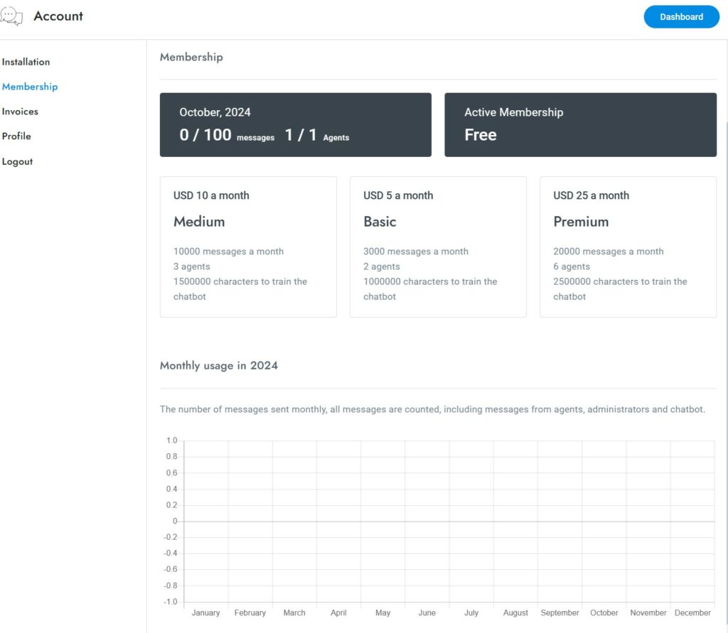 How To Start – SmartChat